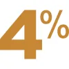 4 Percent Listing Realty
